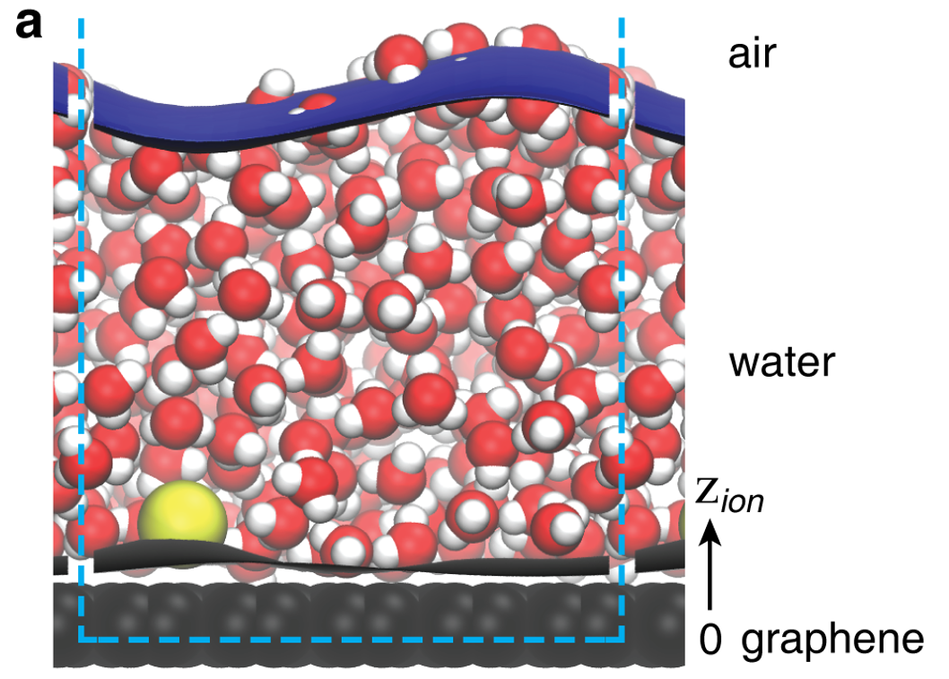 Computer-generated visualization of layers of graphene, water, and air