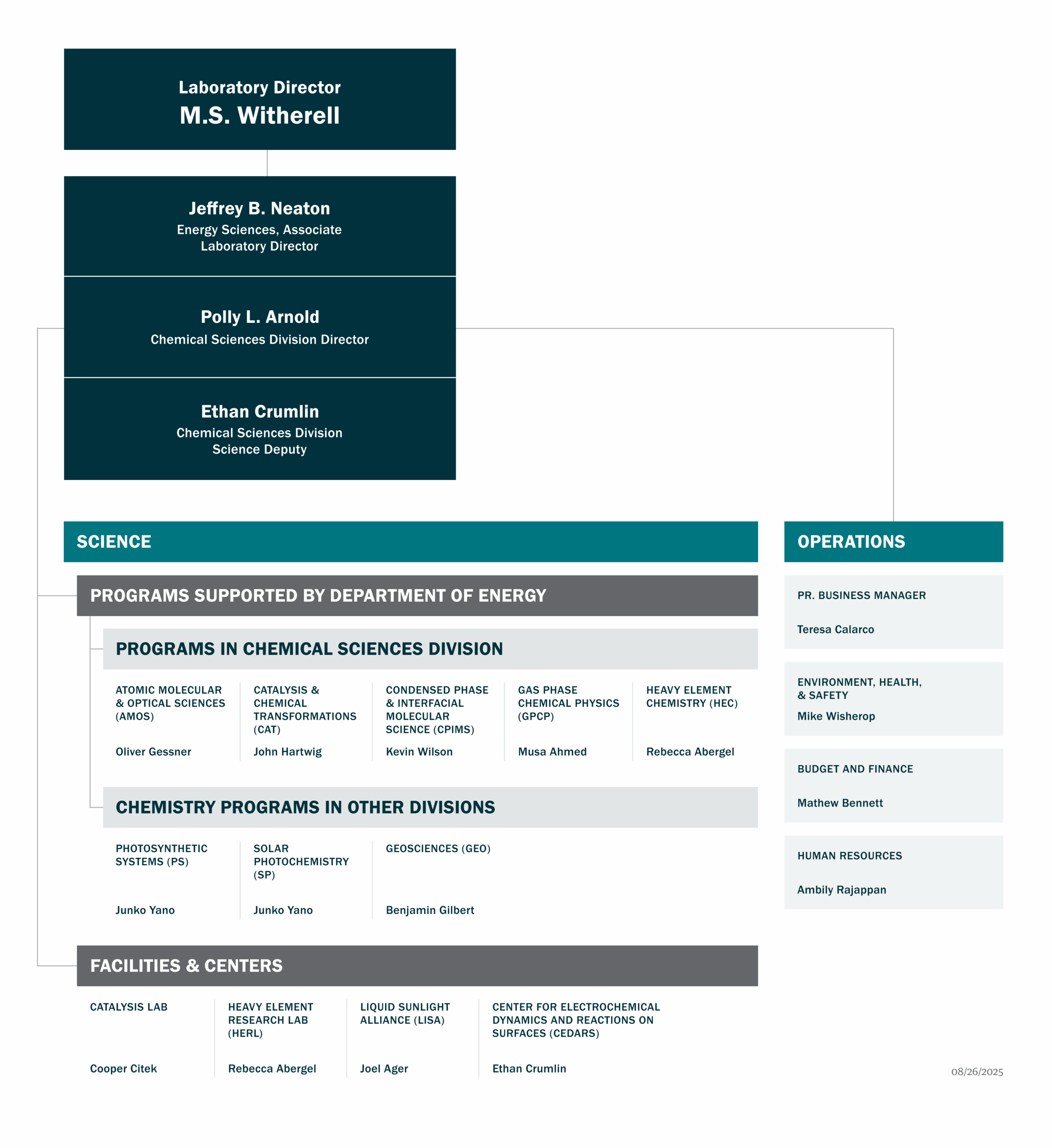 Science Program Charts Organization Chart – Chemical Sciences Division
