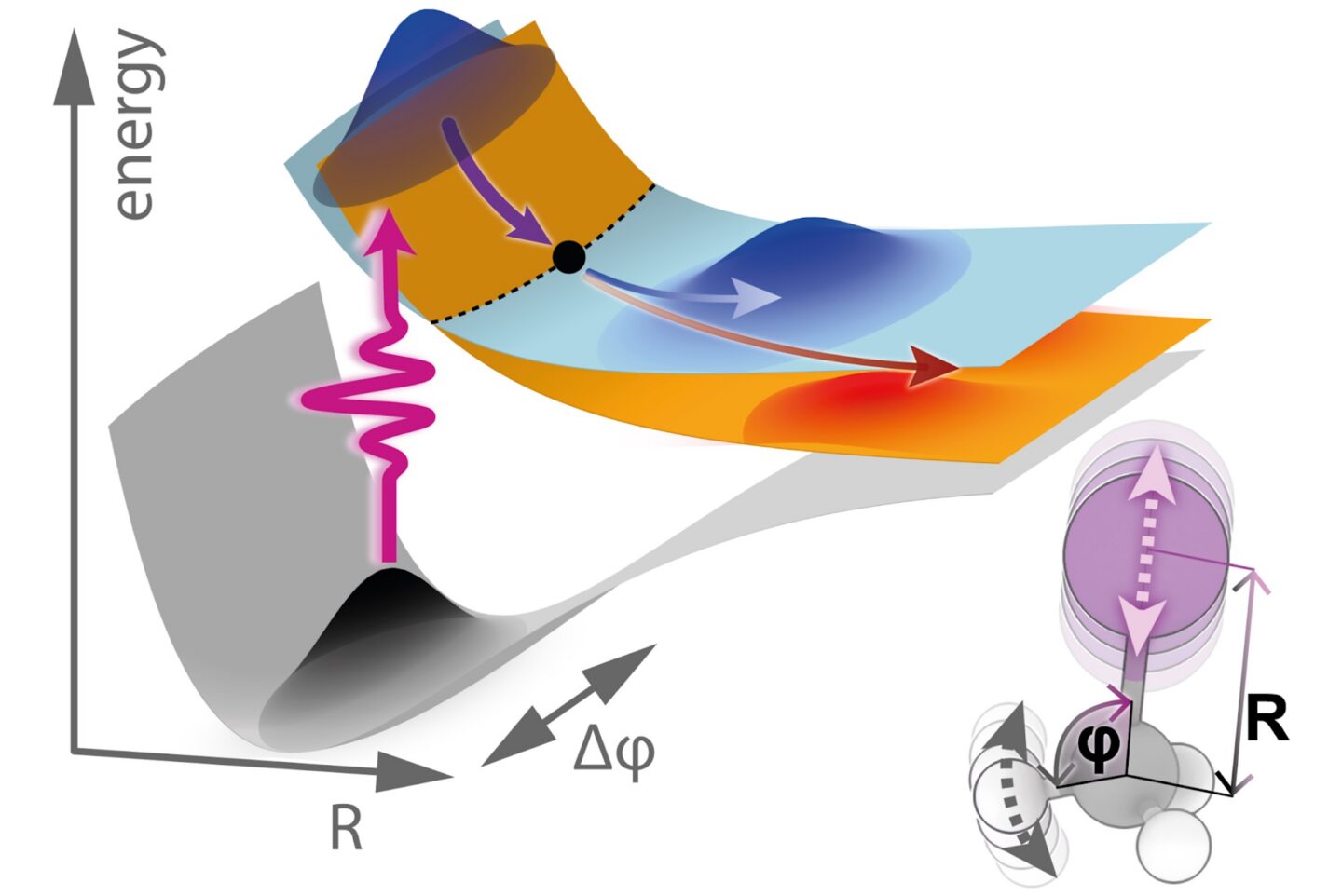 Colorful three-dimensional graph of energy as a function of molecular bond length and bending angle