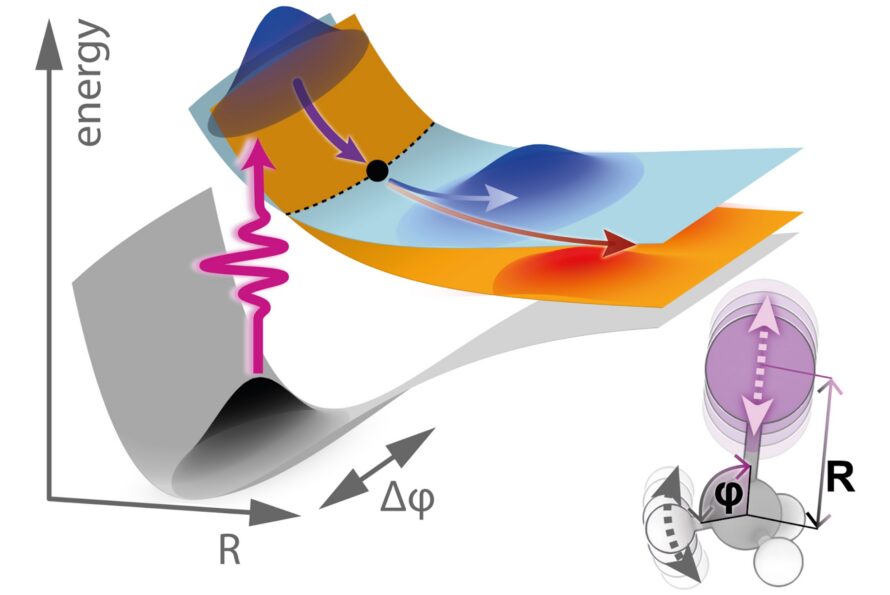 Colorful three-dimensional graph of energy as a function of molecular bond length and bending angle
